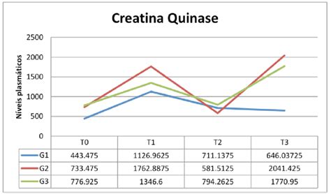 betlua.ckm,creatina quinase valor de referência